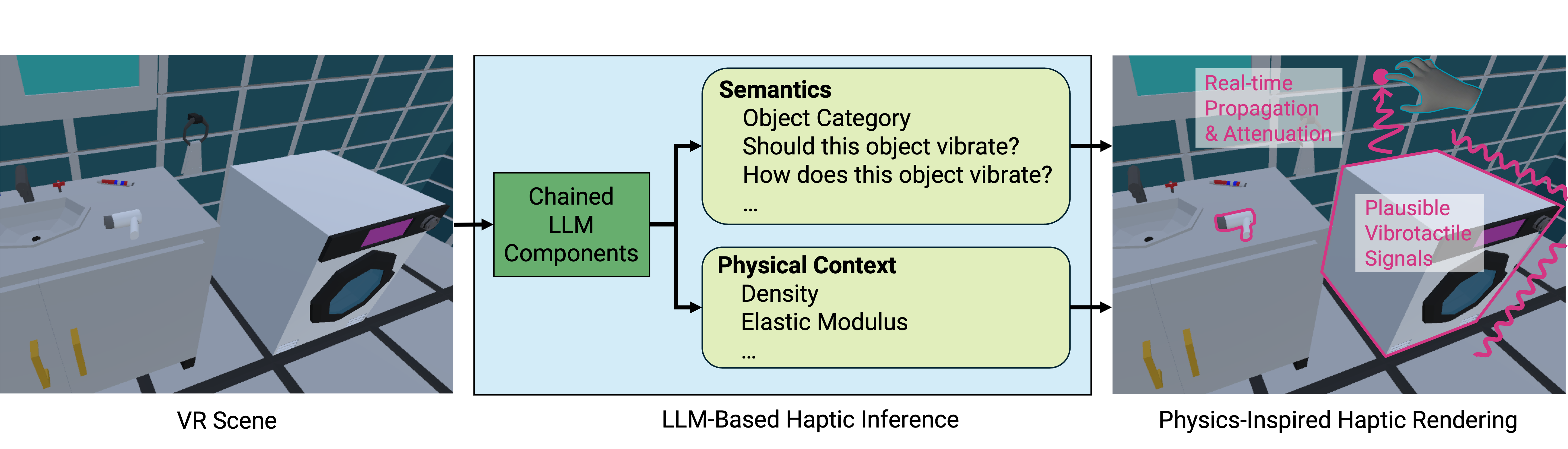 Scene2Hap pipeline from a virtual scene to touch feedback